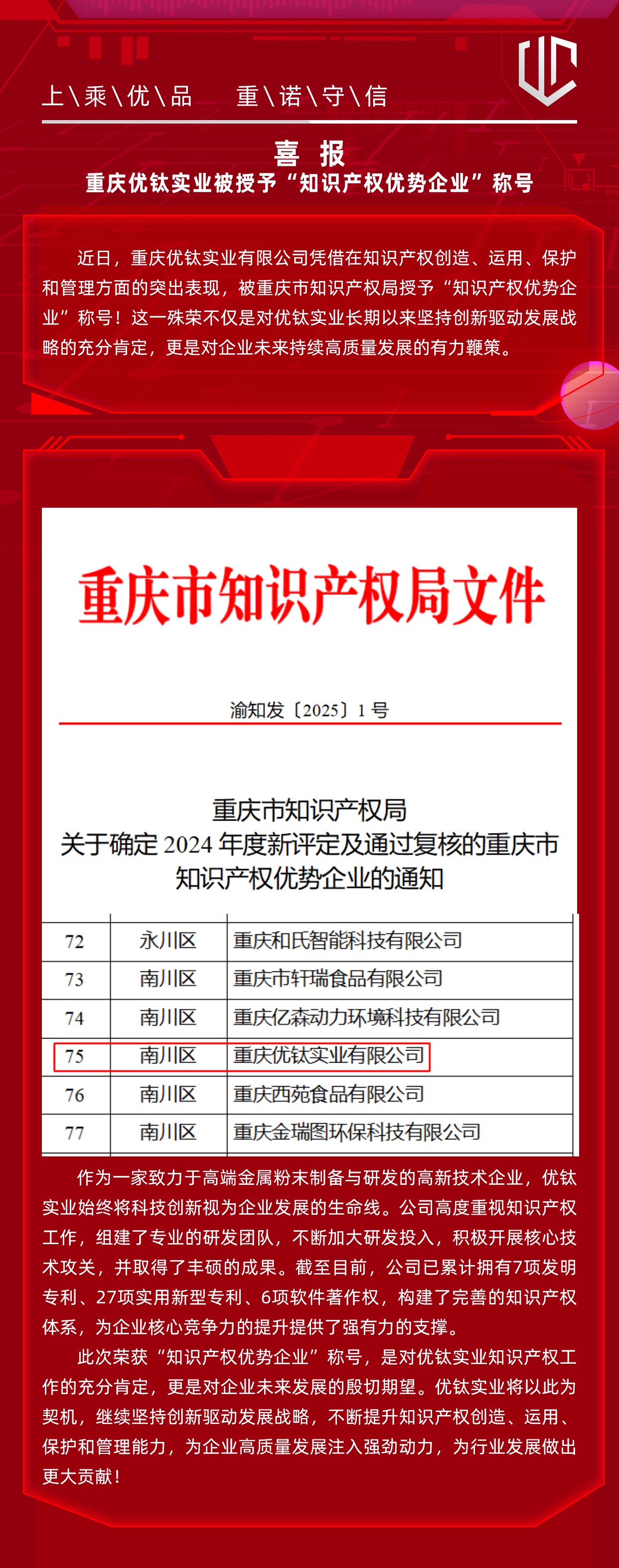 喜報(bào)！重慶優(yōu)鈦實(shí)業(yè)被授予“知識(shí)產(chǎn)權(quán)優(yōu)勢(shì)企業(yè)”稱(chēng)號(hào)
